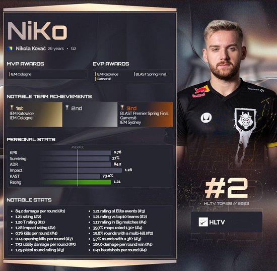 【视频】7月28日LPL夏季赛战果：OMG逆袭进前10，IG再迎来难题